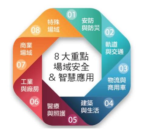 資訊服務業龍頭|《DJ在線》2024年資訊服務業有哪些成長動能？